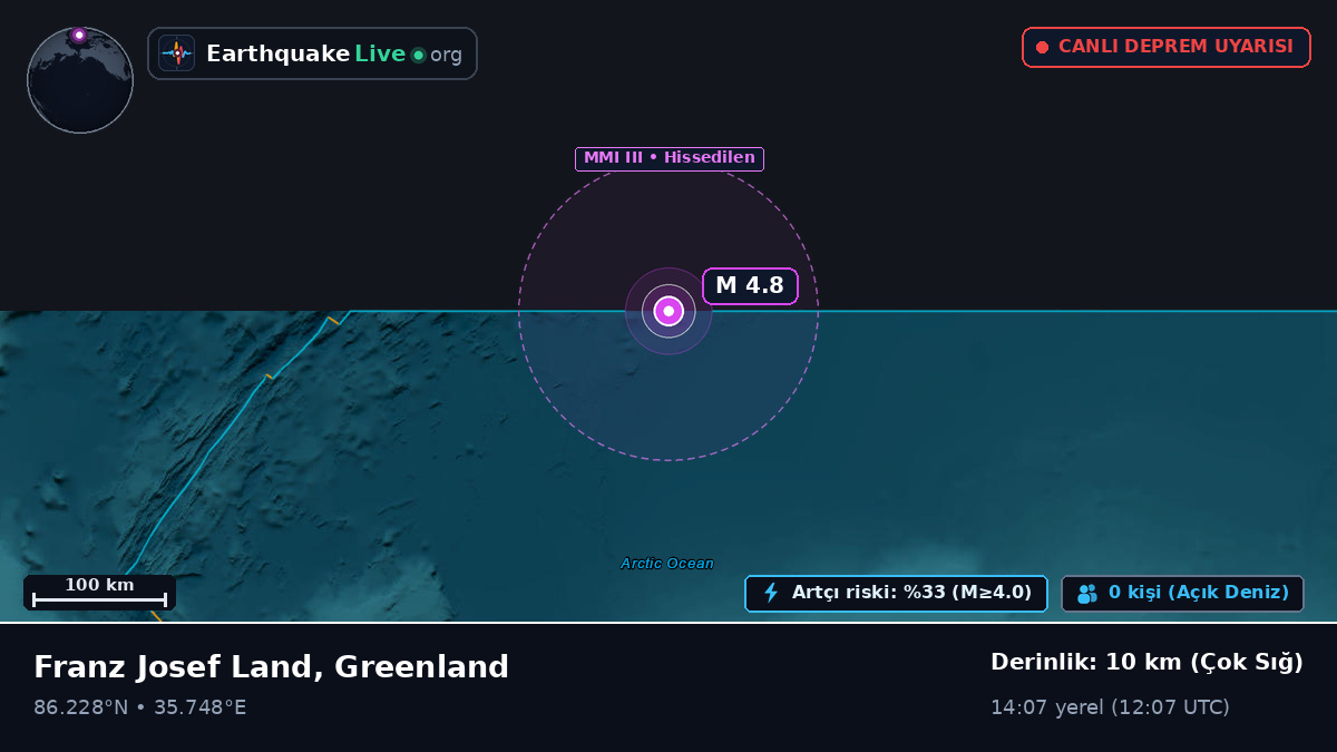 Kuzey Buz Denizi (Greenland)
