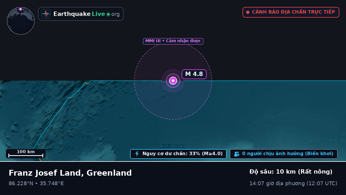 Bắc Băng Dương (Greenland)