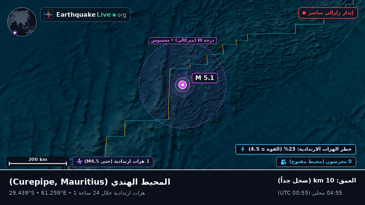المحيط الهندي (Mauritius)