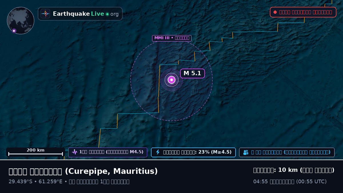 ভারত মহাসাগর (Mauritius)