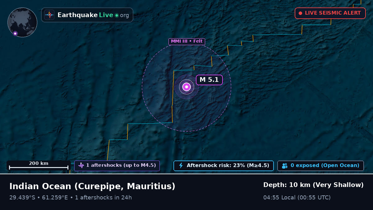 Indian Ocean (Mauritius)