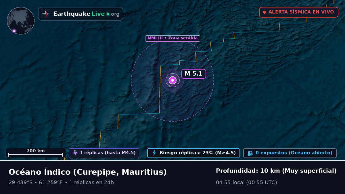 Océano Índico (Mauritius)