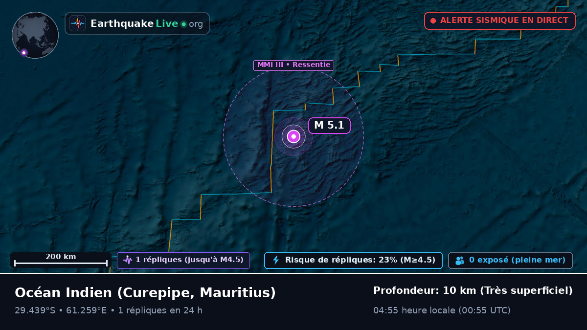 Océan Indien (Mauritius)