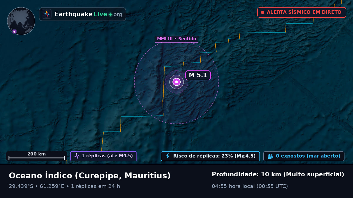 Oceano Índico (Mauritius)