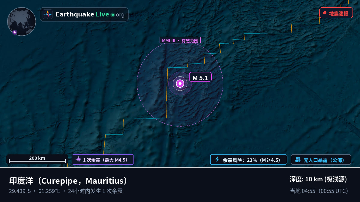 印度洋 (Mauritius)