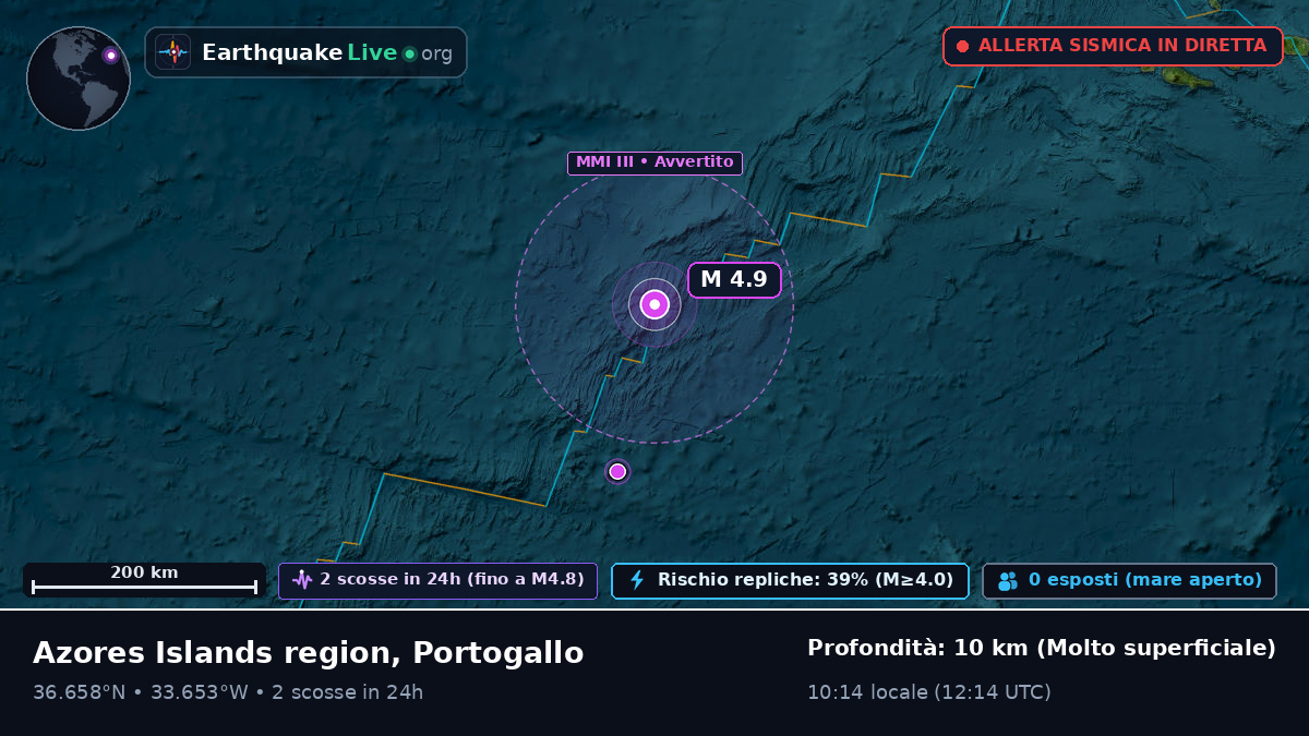 Oceano Atlantico settentrionale (Portogallo)