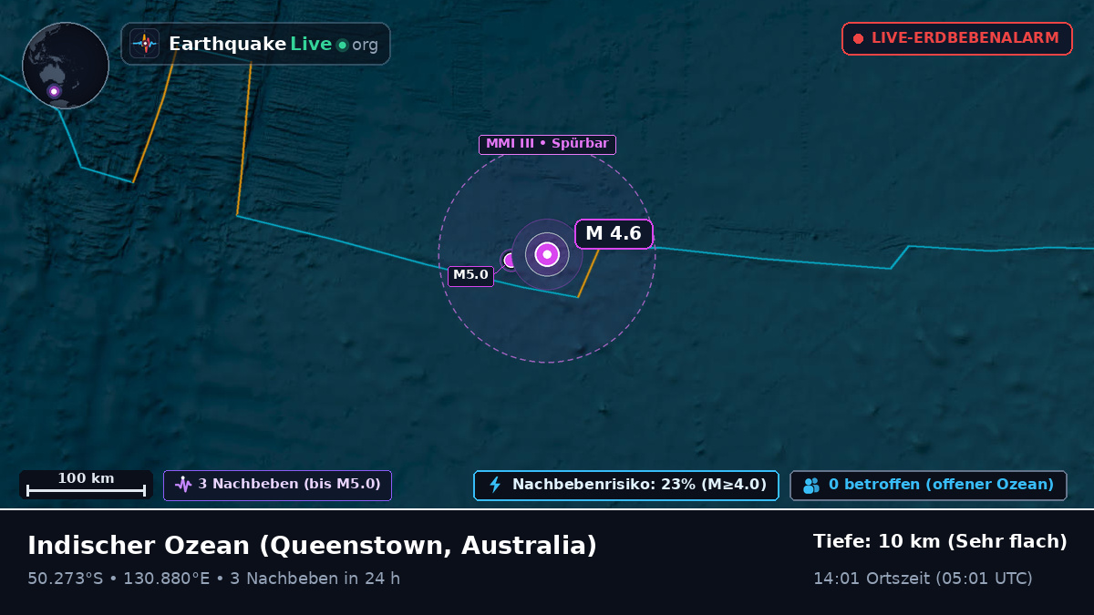 Indischer Ozean (Australia)