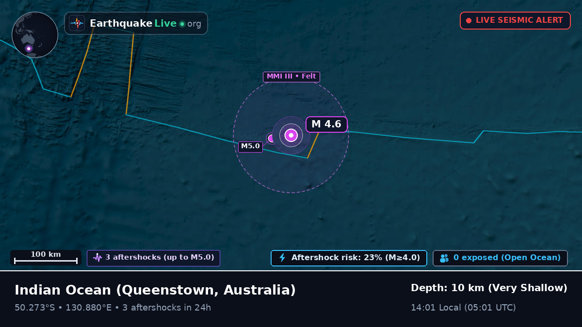 Indian Ocean (Australia)