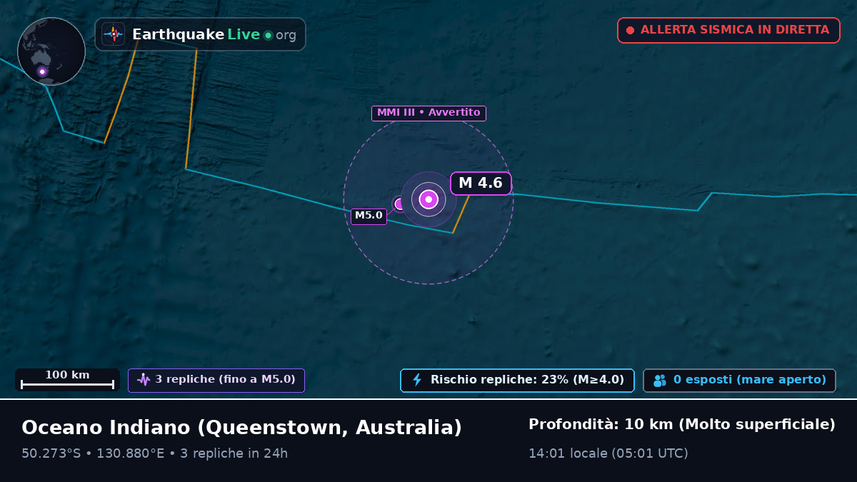 Oceano Indiano (Australia)