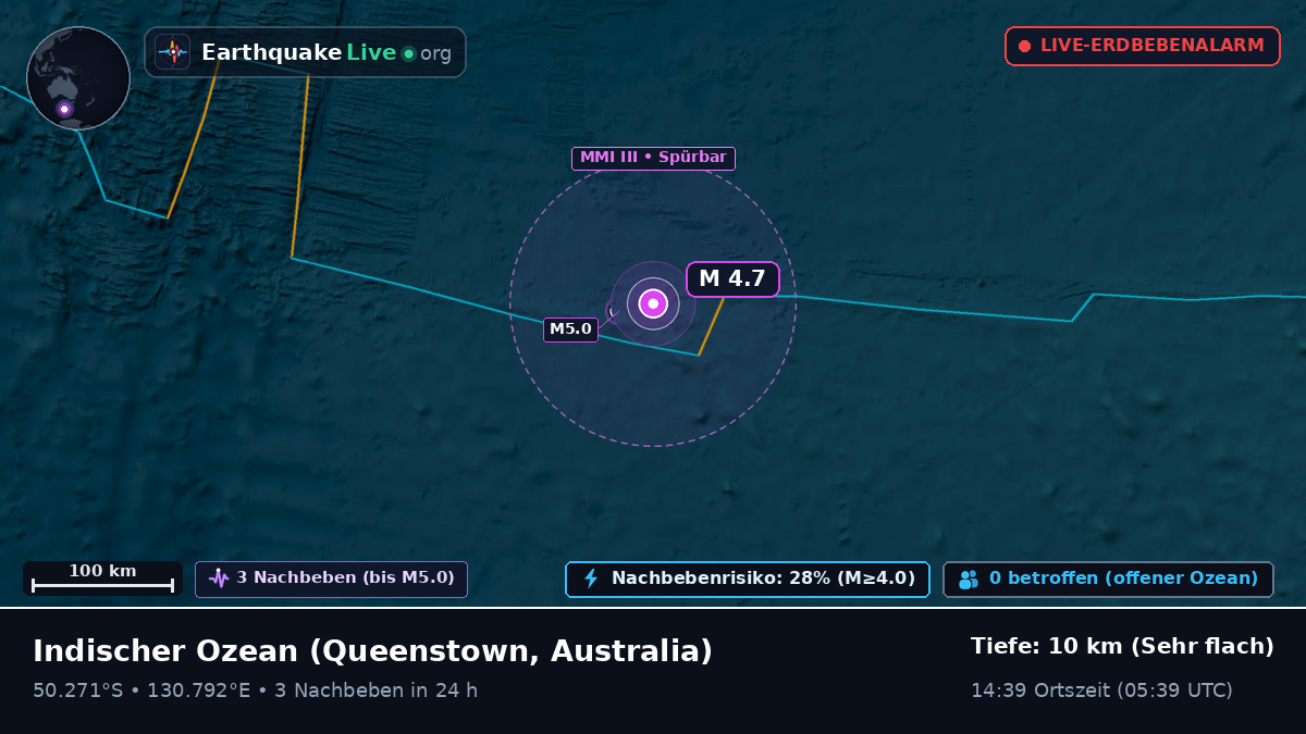 Indischer Ozean (Australia)