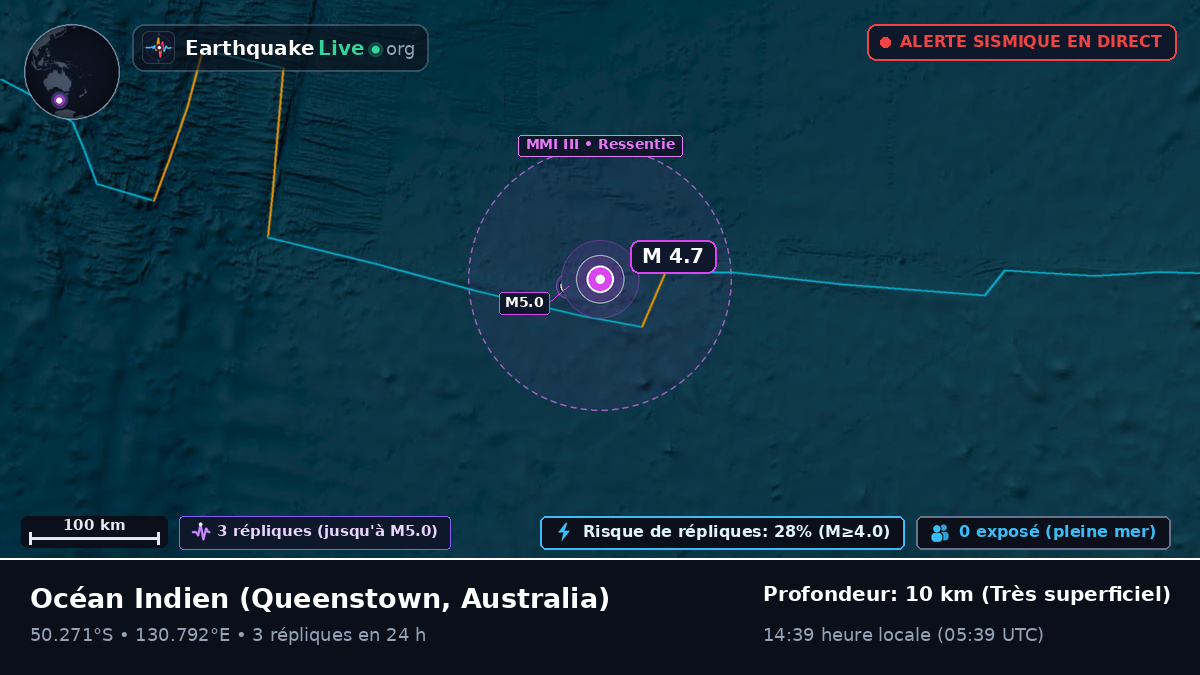 Océan Indien (Australia)