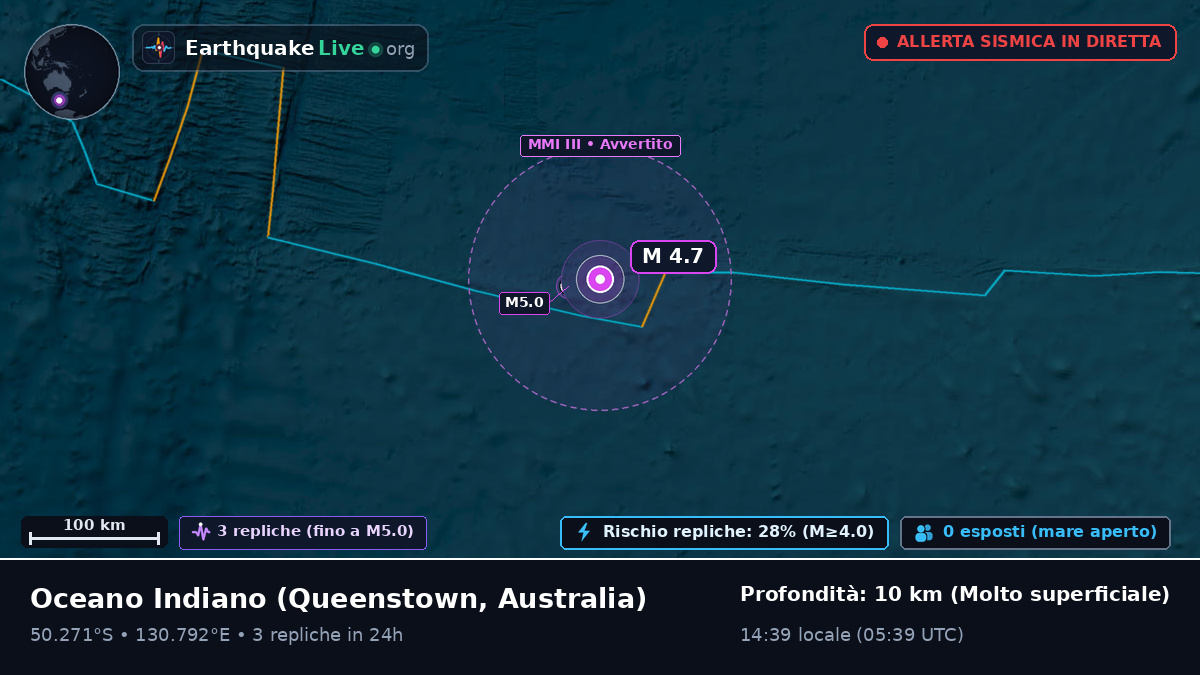 Oceano Indiano (Australia)
