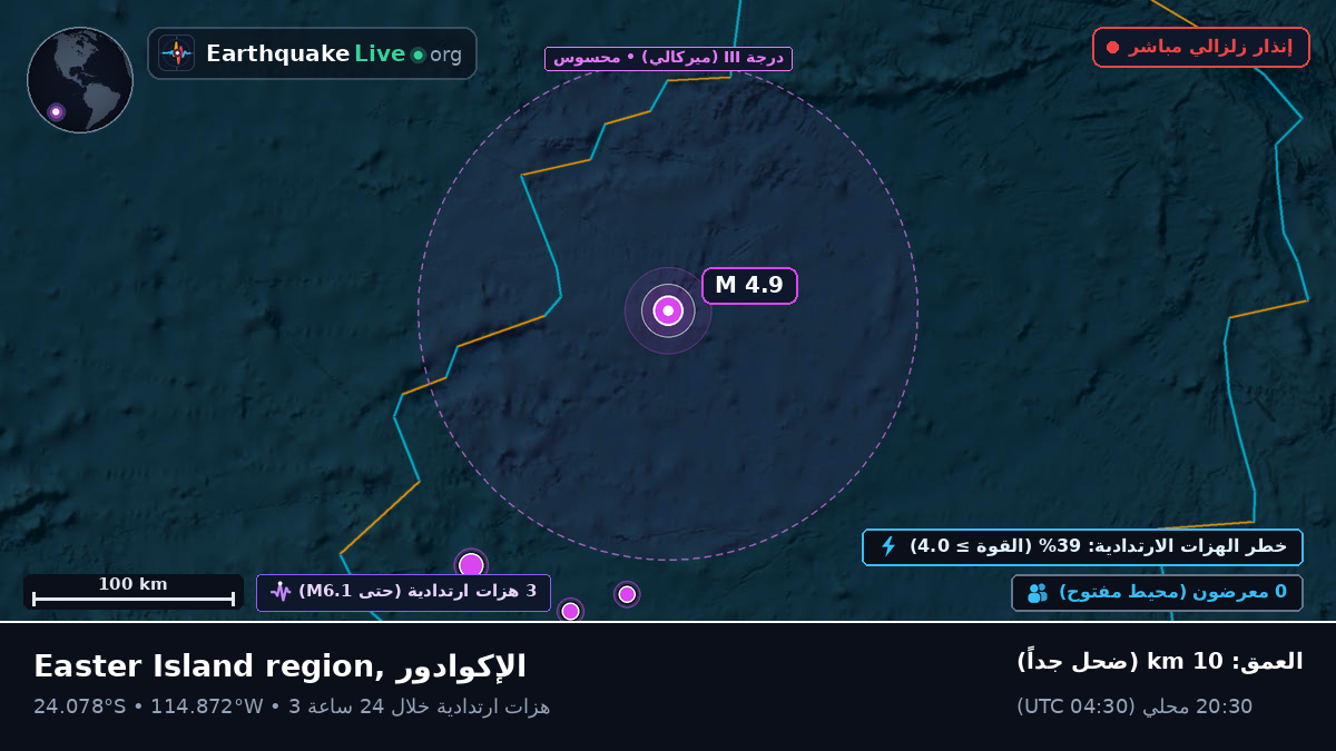 جنوب المحيط الهادئ (الإكوادور)