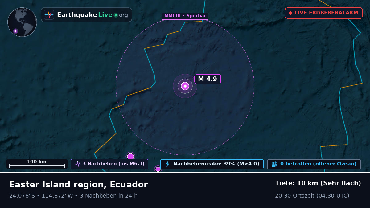Südpazifik (Ecuador)
