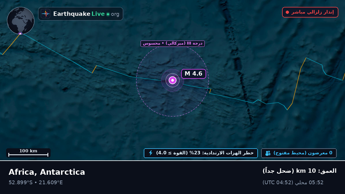 المحيط الهندي (Antarctica)