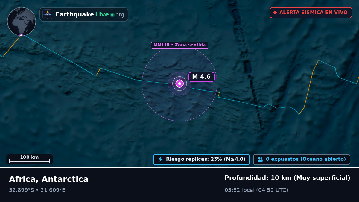 Océano Índico (Antarctica)