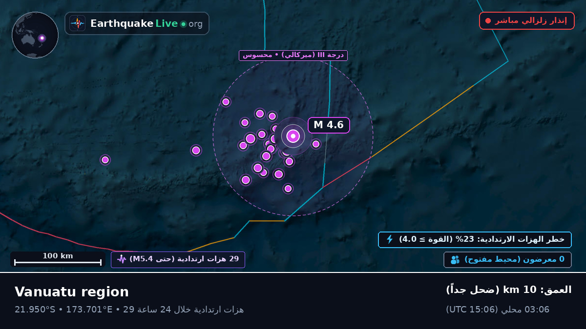جنوب المحيط الهادئ (فيجي)
