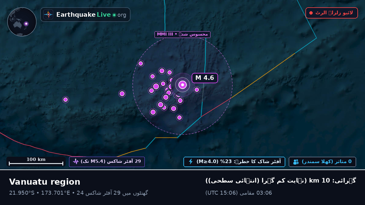 جنوبی بحر الکاہل (فجی)