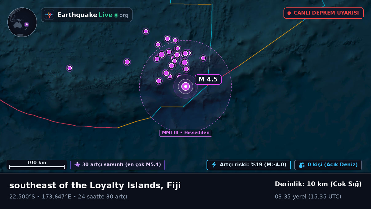 Güney Pasifik Okyanusu (Fiji)