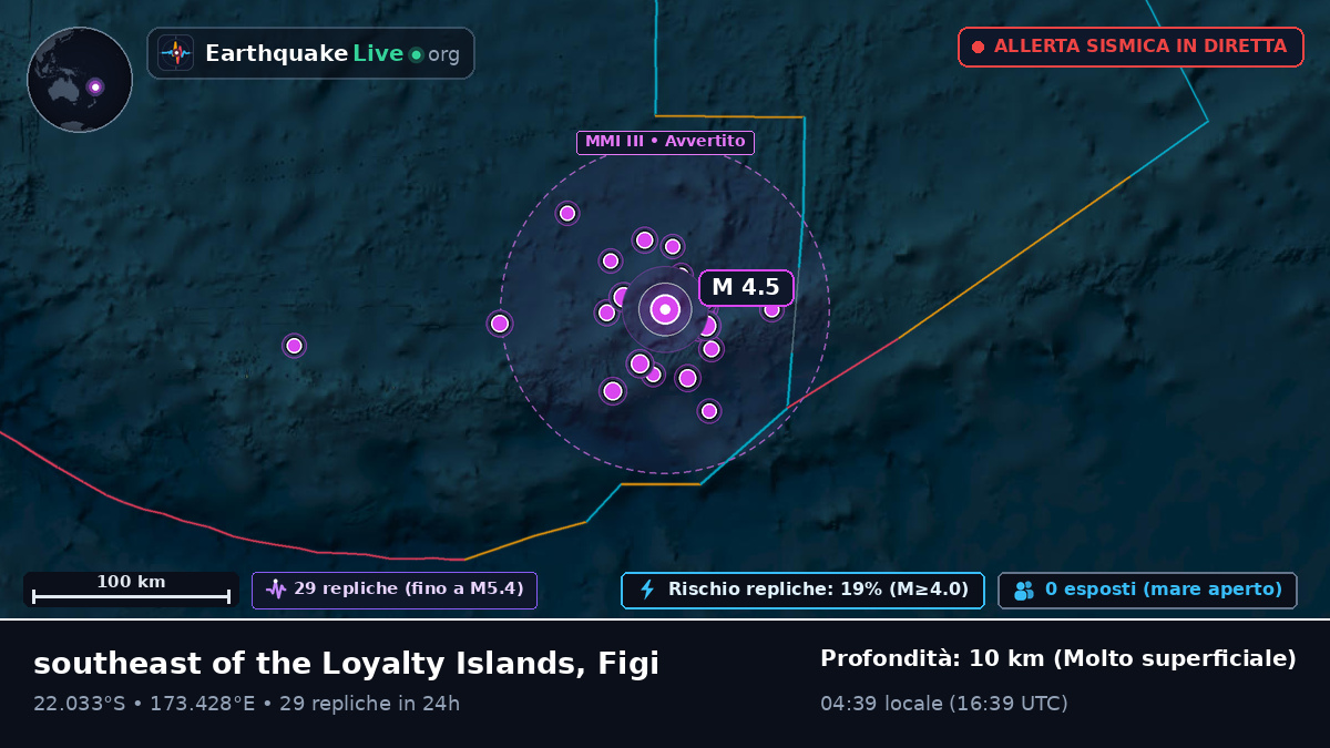Oceano Pacifico meridionale (Figi)