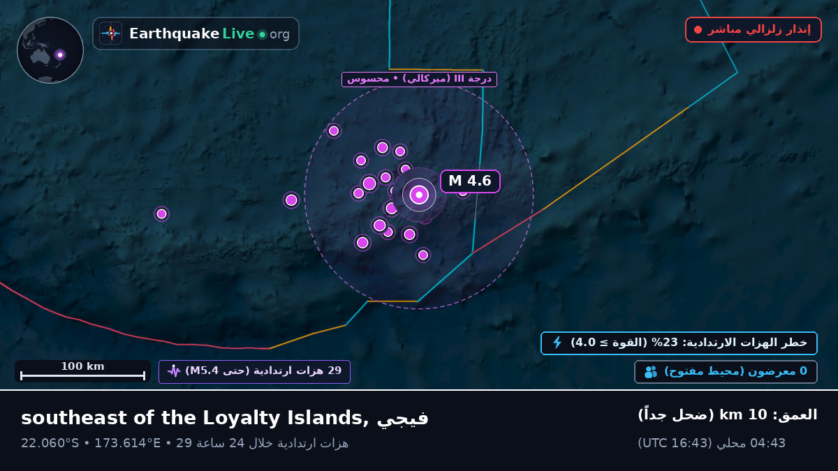 جنوب المحيط الهادئ (فيجي)