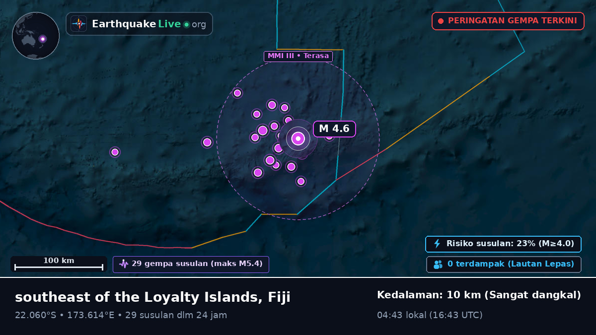 Samudra Pasifik Selatan (Fiji)