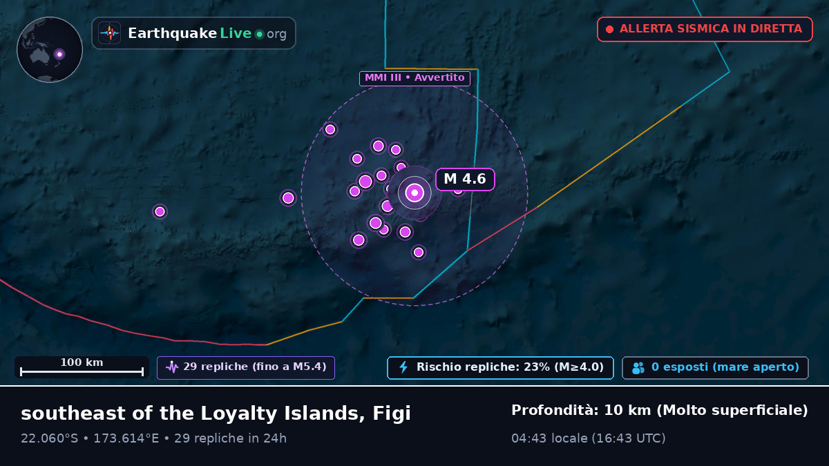 Oceano Pacifico meridionale (Figi)