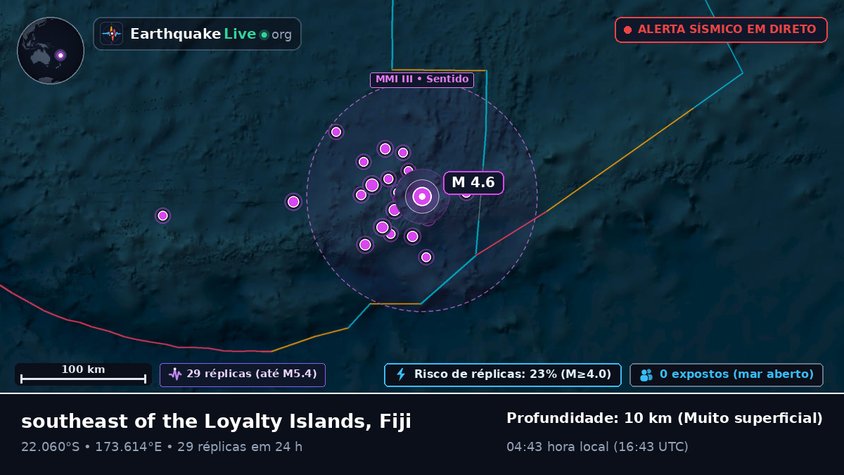 Oceano Pacífico Sul (Fiji)
