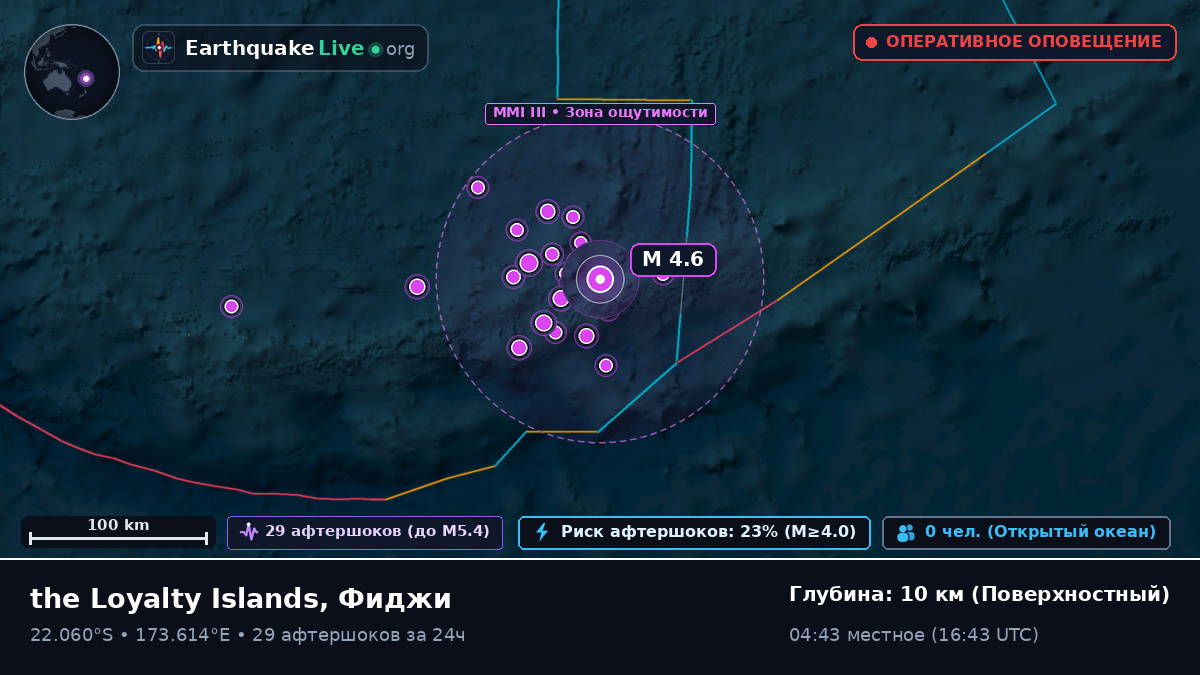 Южная часть Тихого океана (Фиджи)