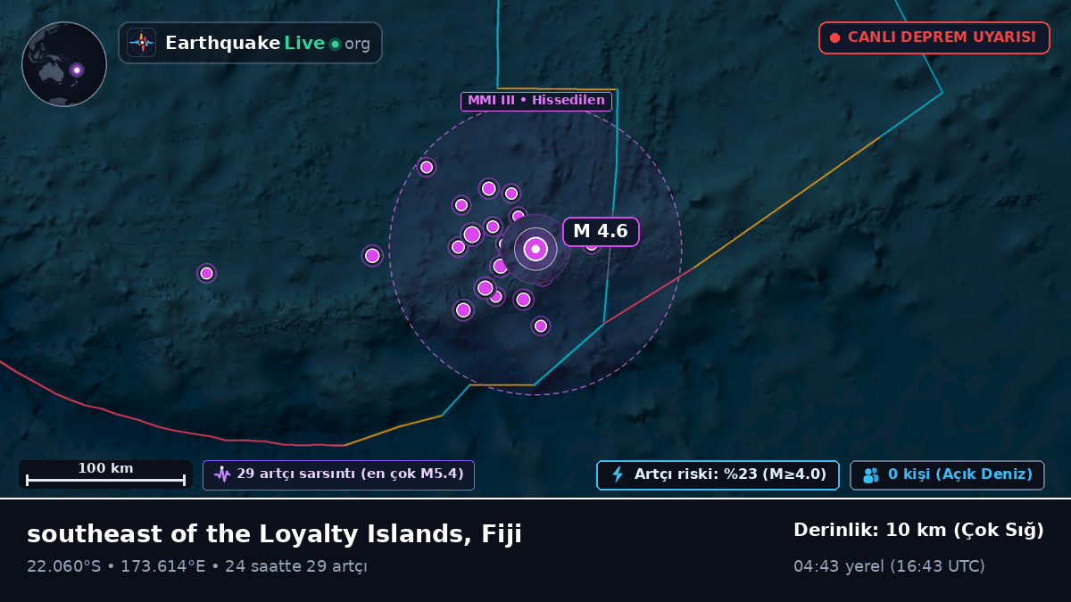 Güney Pasifik Okyanusu (Fiji)