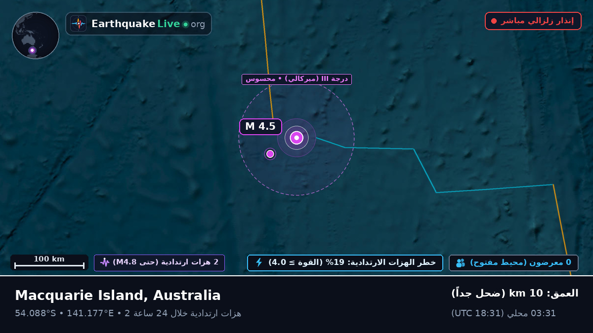 المحيط الهندي (Australia)