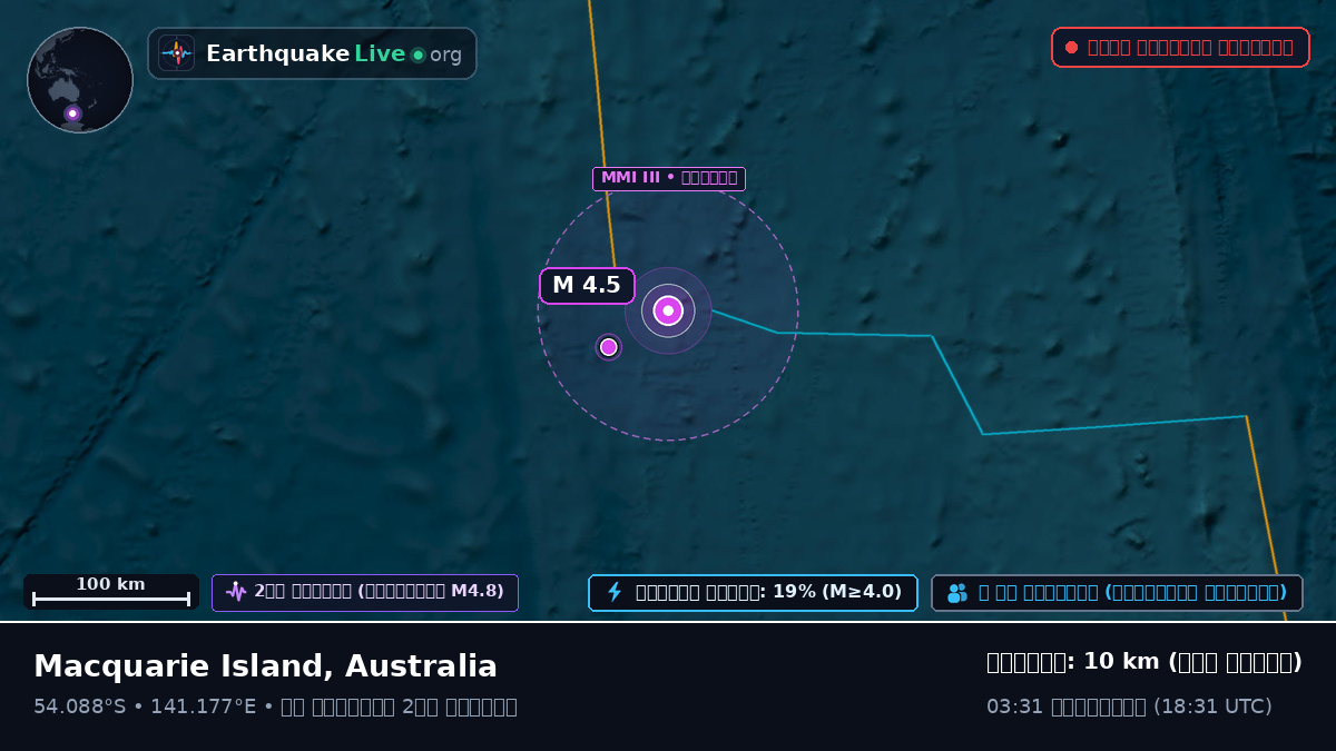 ভারত মহাসাগর (Australia)