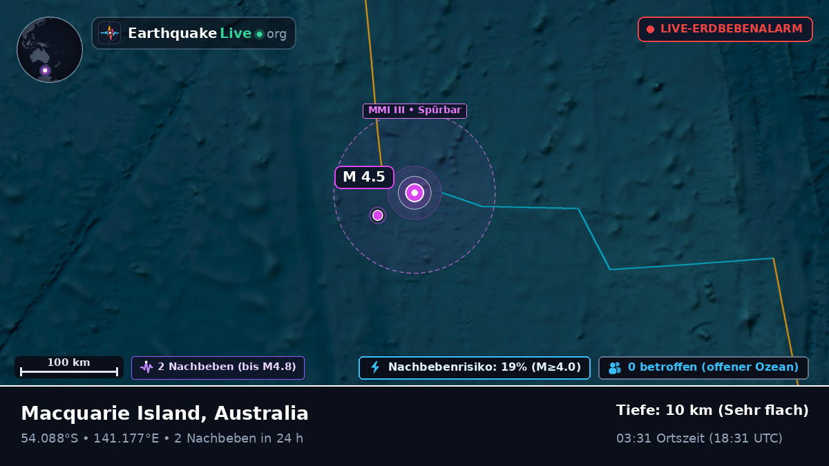 Indischer Ozean (Australia)