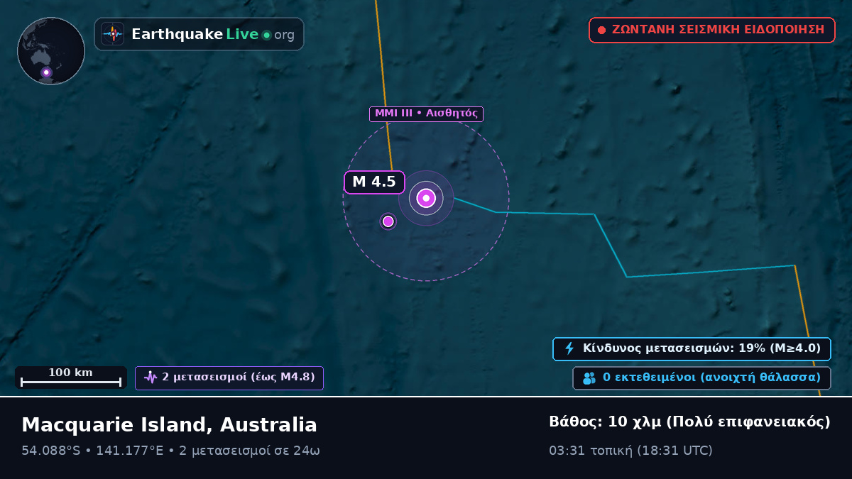 Ινδικός Ωκεανός (Australia)