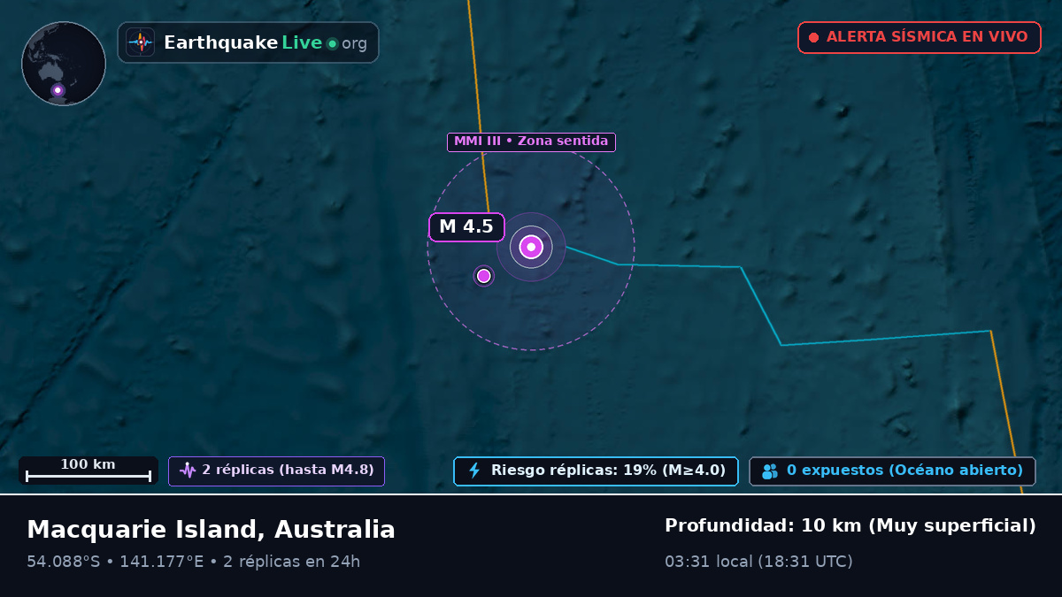 Océano Índico (Australia)