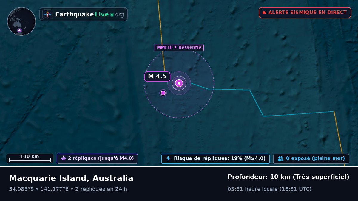Océan Indien (Australia)
