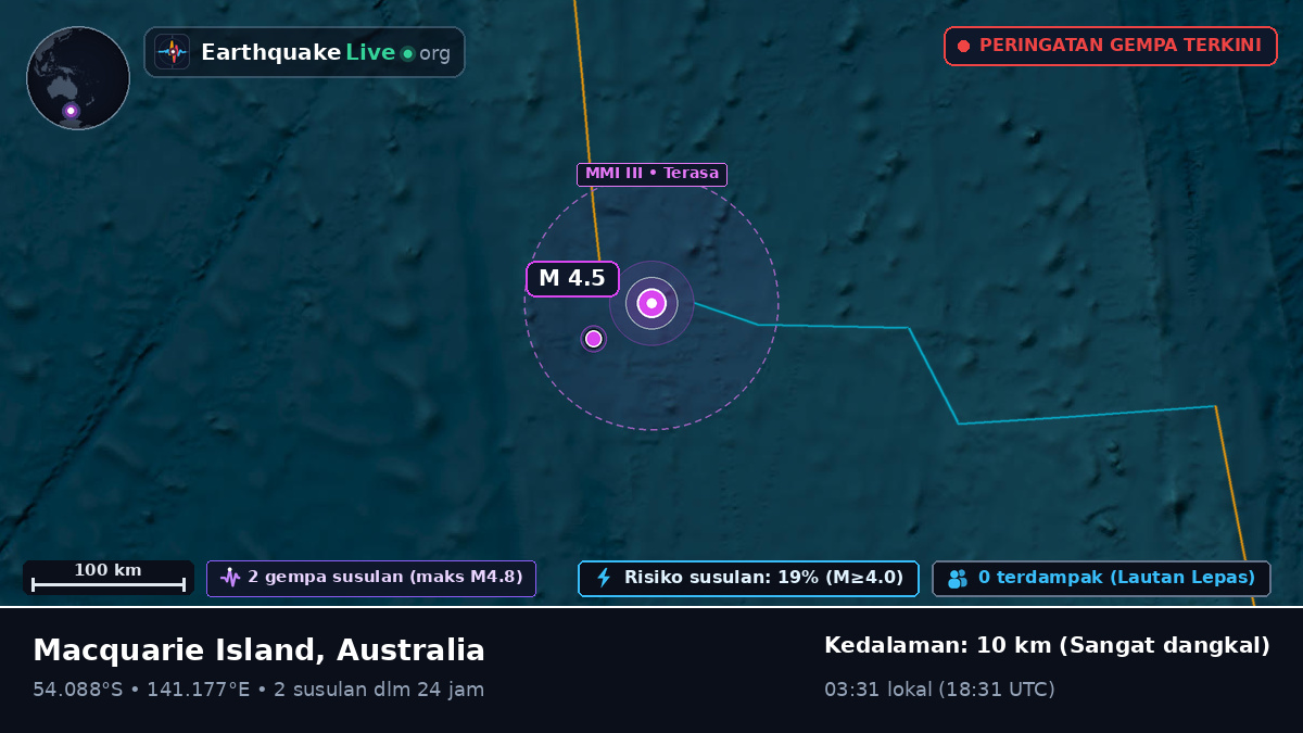 Samudra Hindia (Australia)