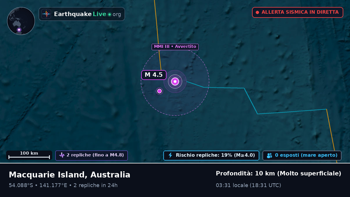 Oceano Indiano (Australia)