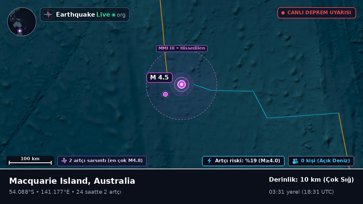 Hint Okyanusu (Australia)