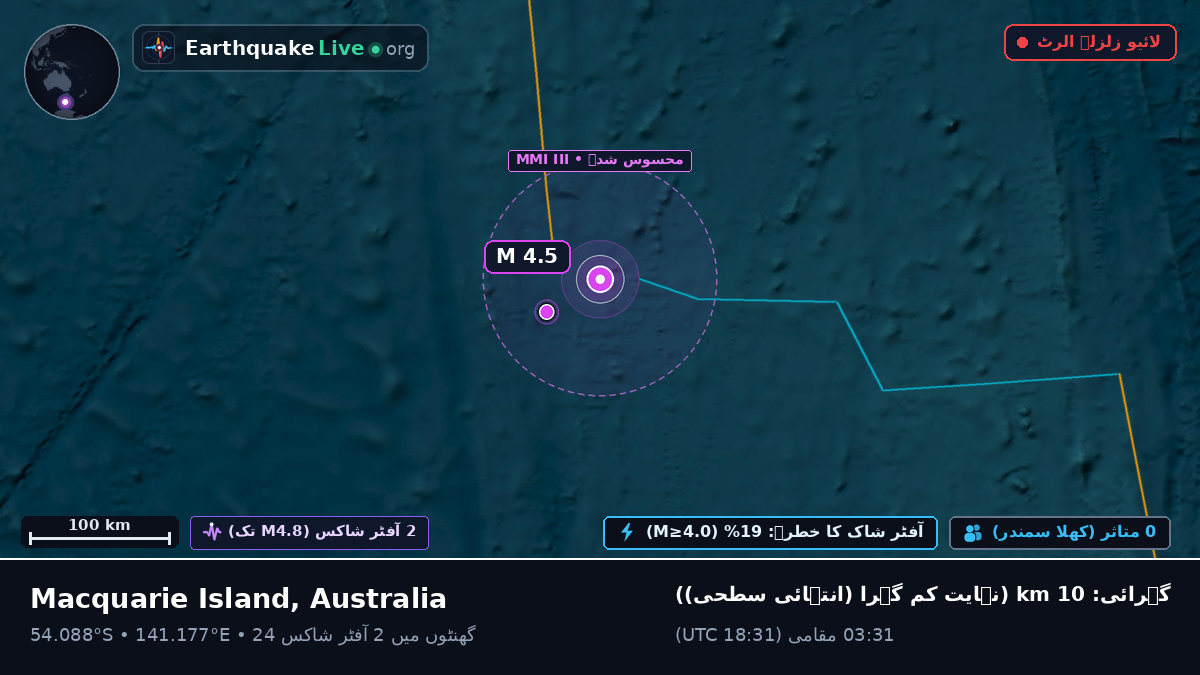بحر ہند (Australia)