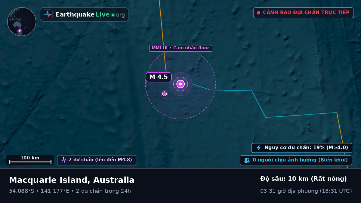 Ấn Độ Dương (Australia)