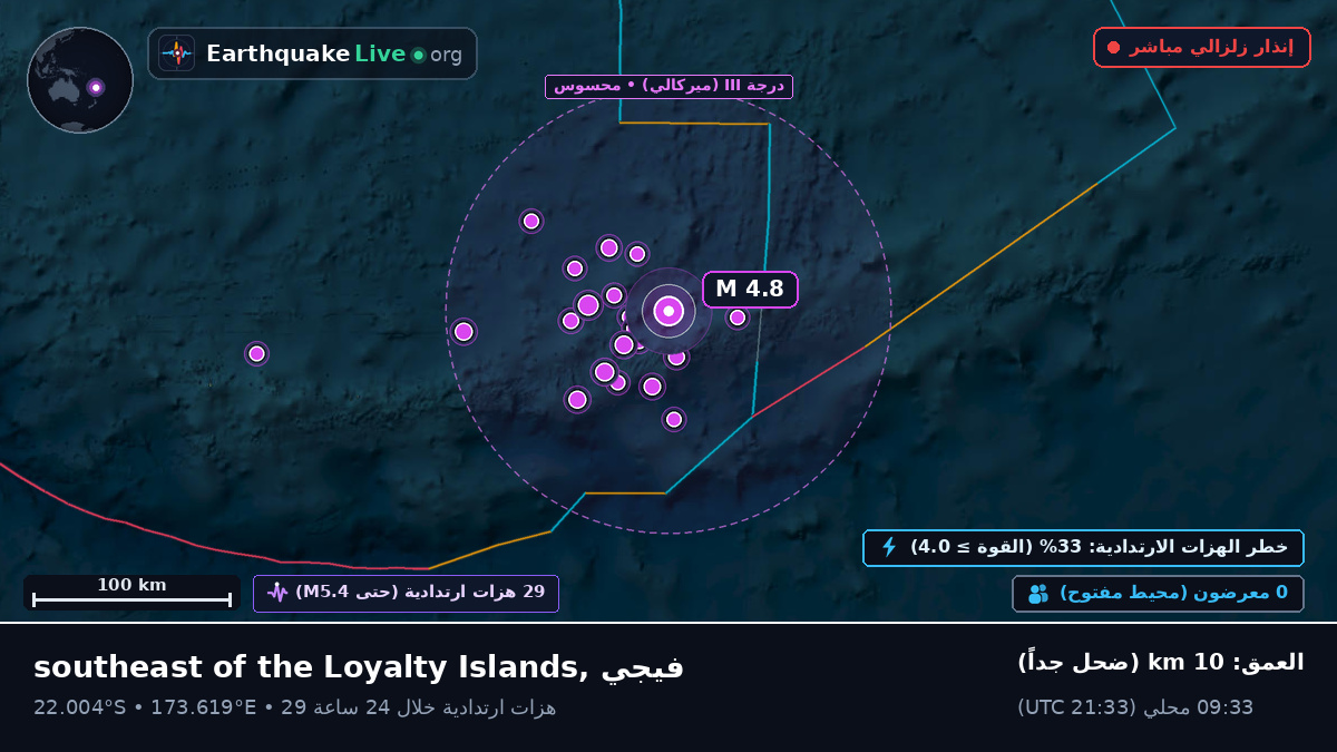 جنوب المحيط الهادئ (فيجي)
