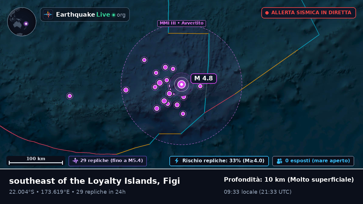 Oceano Pacifico meridionale (Figi)