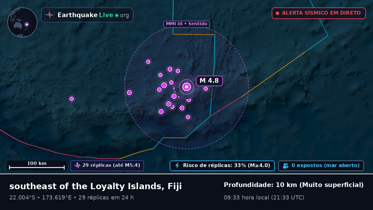 Oceano Pacífico Sul (Fiji)