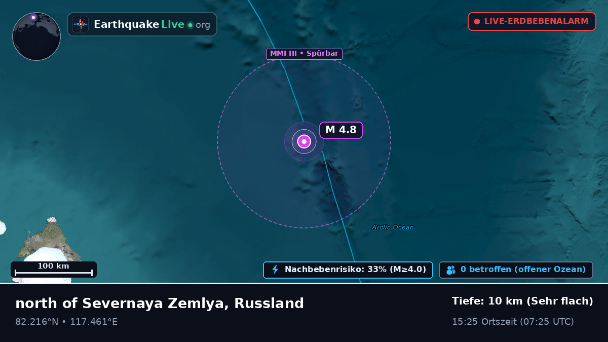 Arktischer Ozean (Russland)