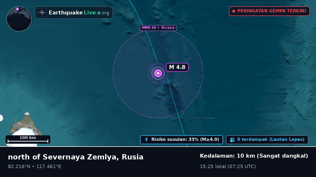 Samudra Arktik (Rusia)