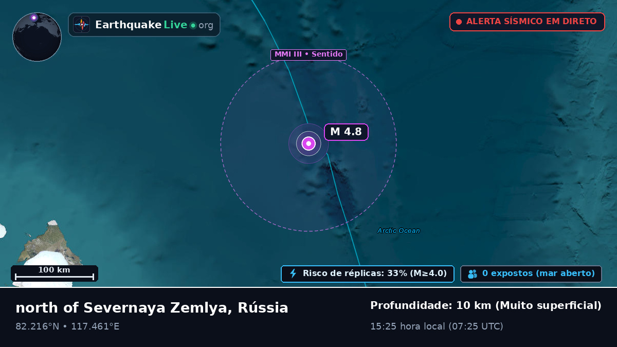 Oceano Ártico (Rússia)
