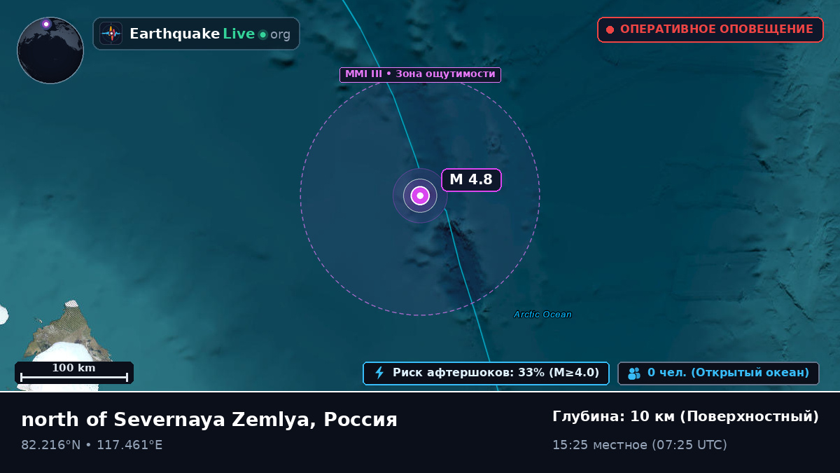 Северный Ледовитый океан (Россия)