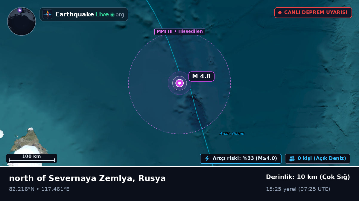 Kuzey Buz Denizi (Rusya)