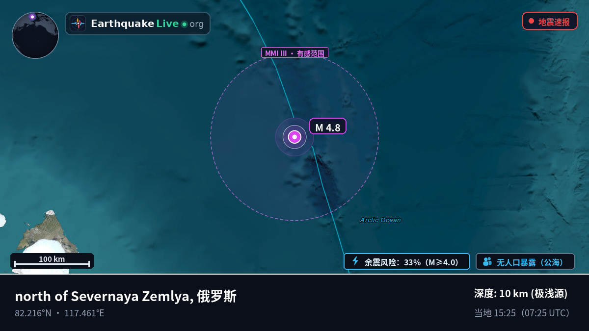 北冰洋 (俄罗斯)